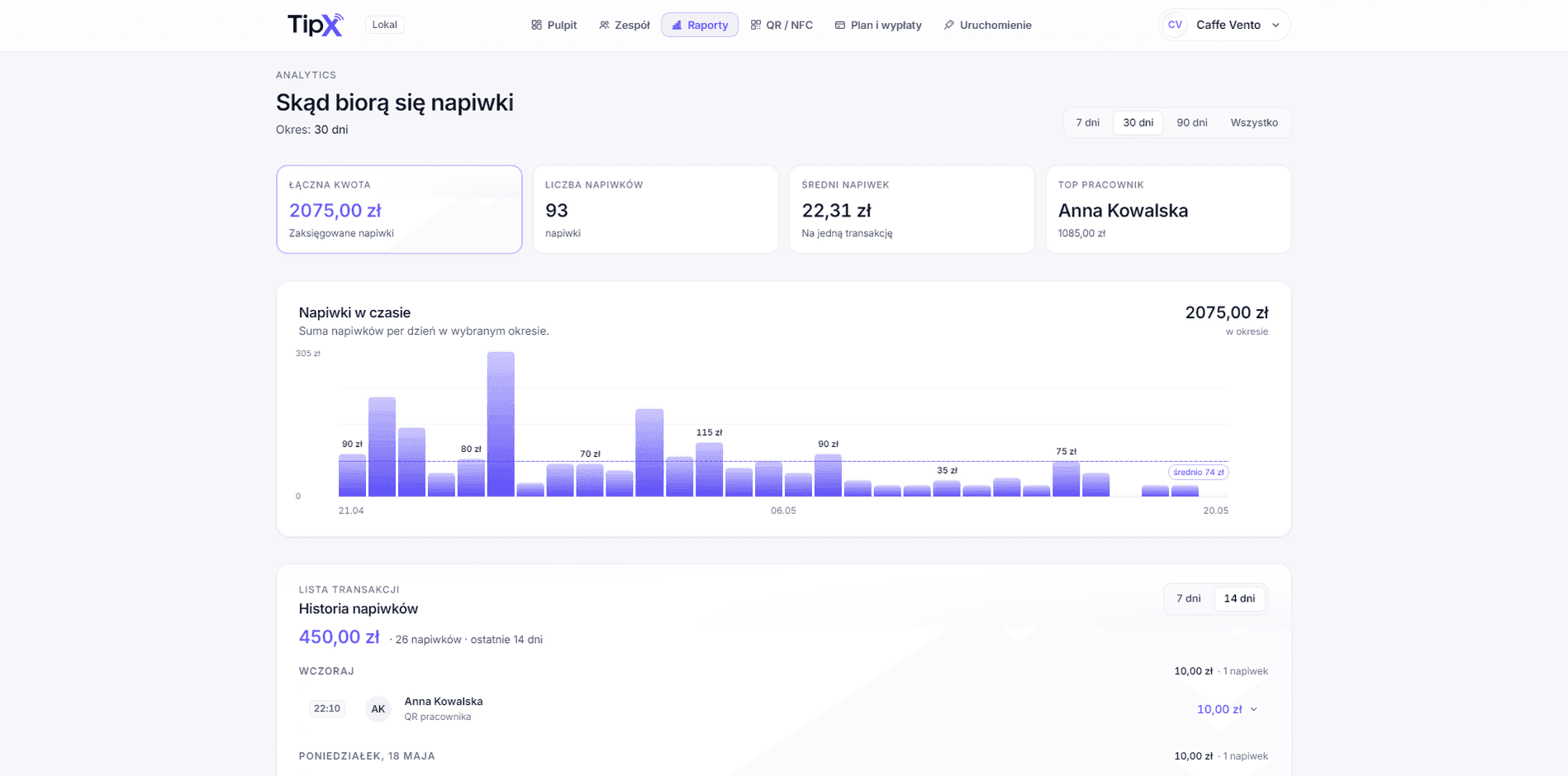 Statystyki TipX - napiwki dnia, wykres, ranking osób